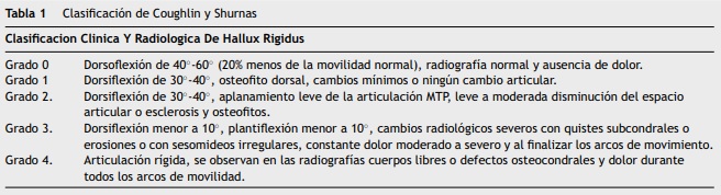 diagnostico radiologico juanete hallux valgus