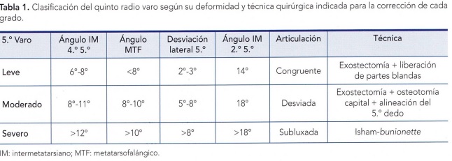 clasificacion juanete sastre quintus varus